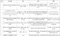 2014年(nian)度代(dai)表性論文(wén)